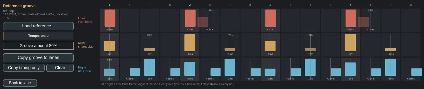 Groove panel: how early, late and loud a reference loop plays on every 16th.